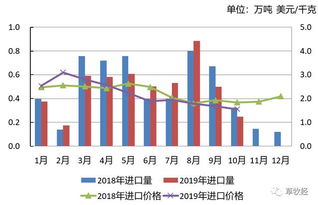 2019年1-10月我國(guó)草產(chǎn)品國(guó)內(nèi)貿(mào)易動(dòng)態(tài)解析