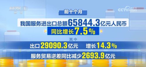 多維數(shù)據(jù)展現(xiàn)中國(guó)經(jīng)濟(jì)穩(wěn)健前行 貨物與技術(shù)進(jìn)出口動(dòng)能持續(xù)釋放